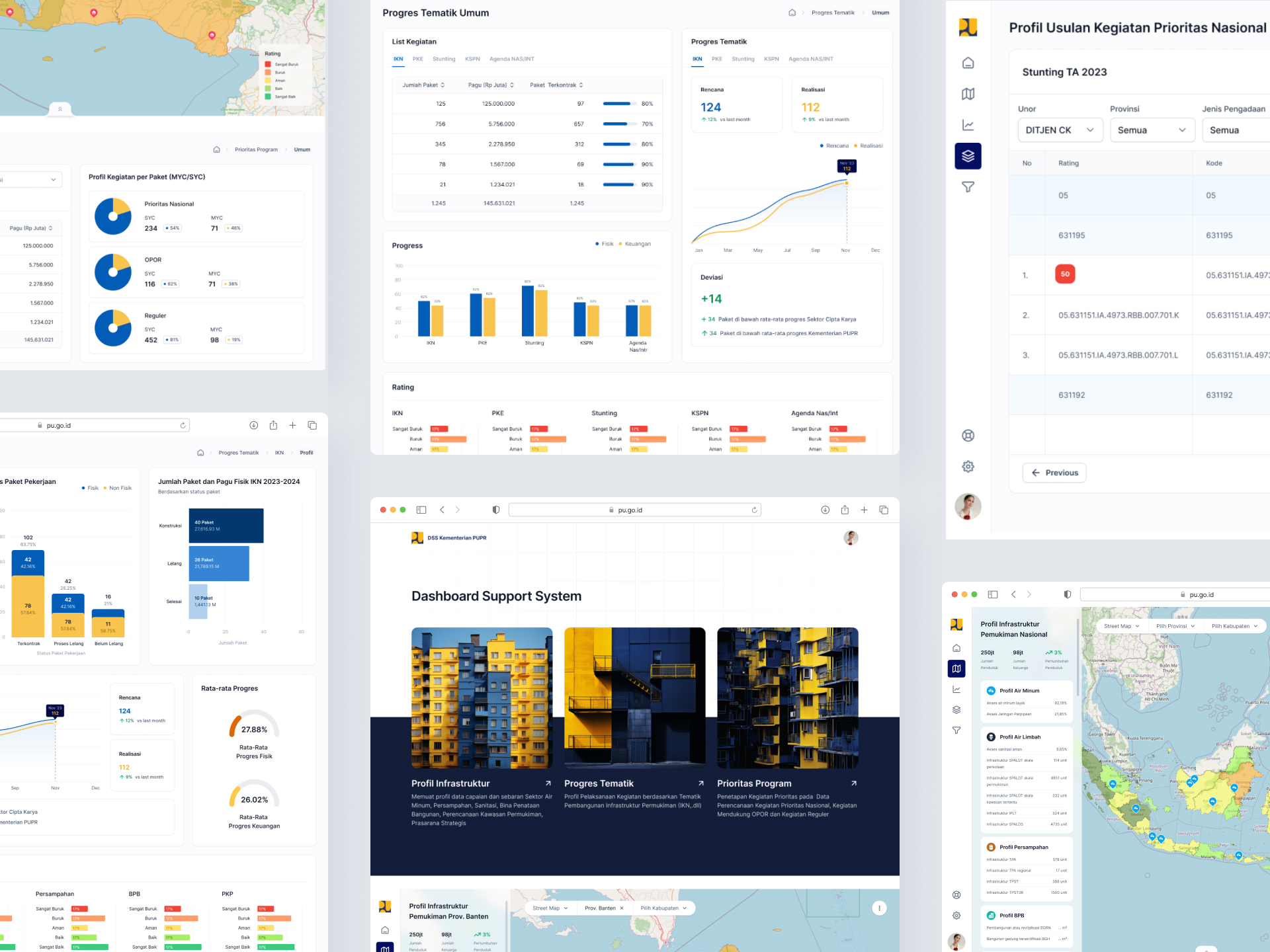 Kementerian PUPR decision support system dashboard